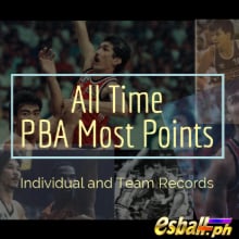 All Time PBA Most Points - Indibidwal at Team Records